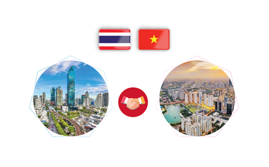Asociación Estratégica Integral Vietnam - Tailandia