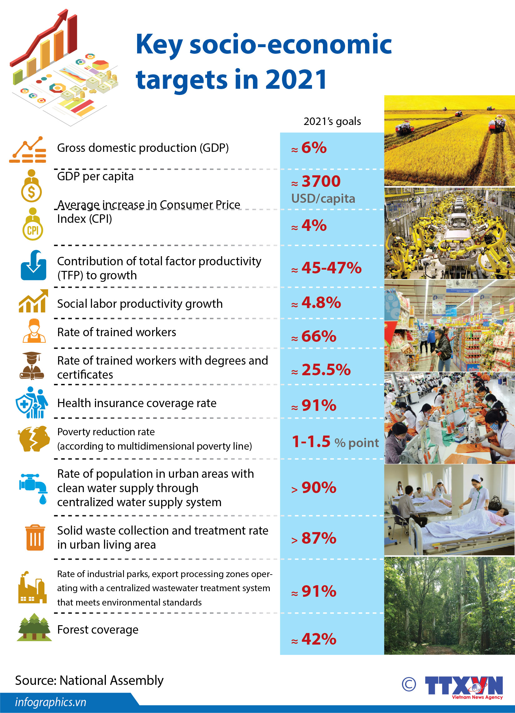 Key socioeconomic targets in 2021