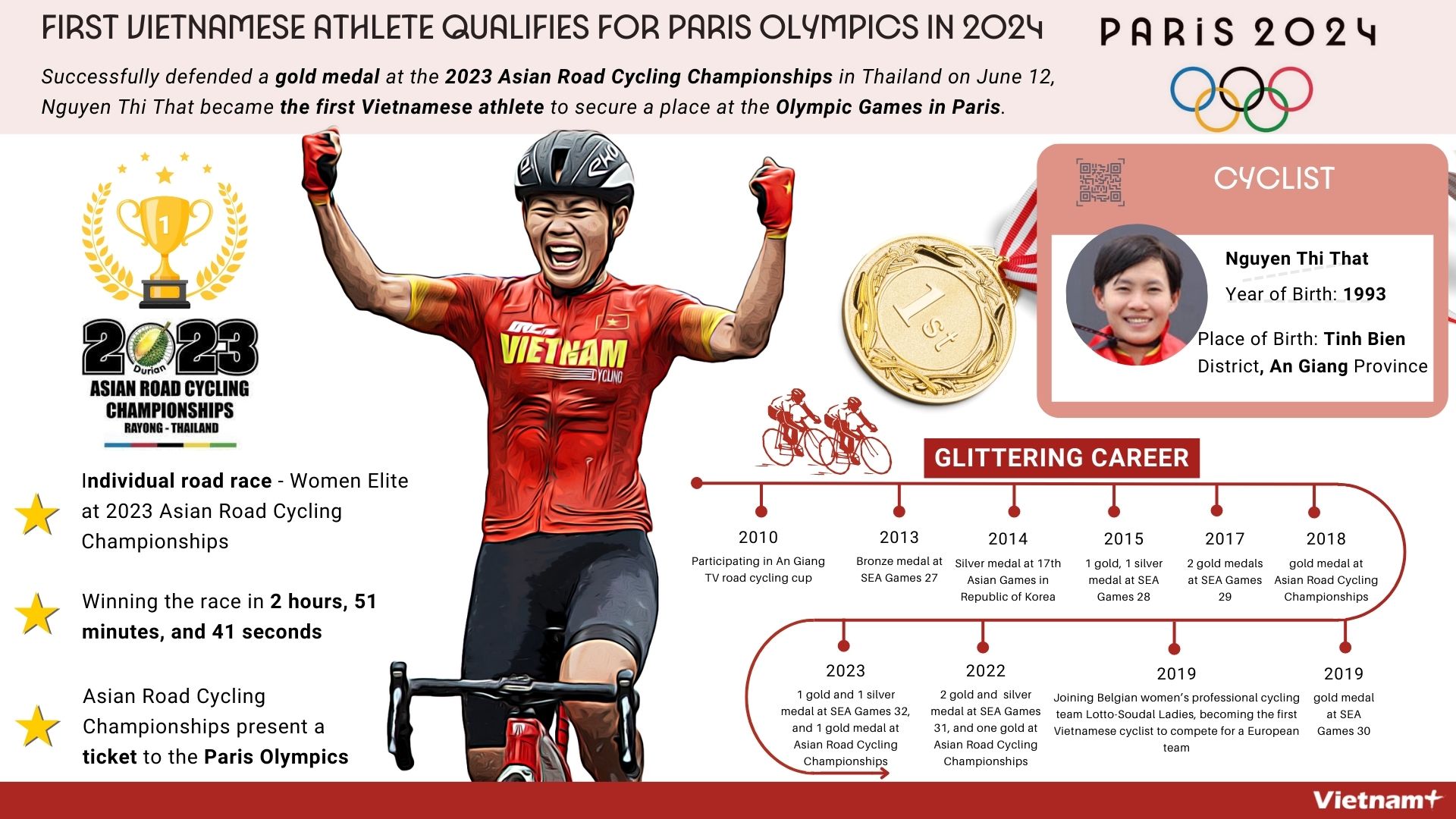 First Vietnamese athlete wins ticket to Paris Olympics