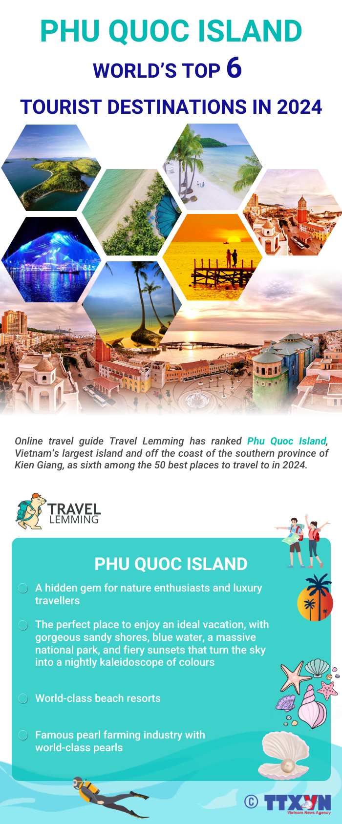 Phu Quoc Among World’s Top 6 Tourist Destinations In 2024