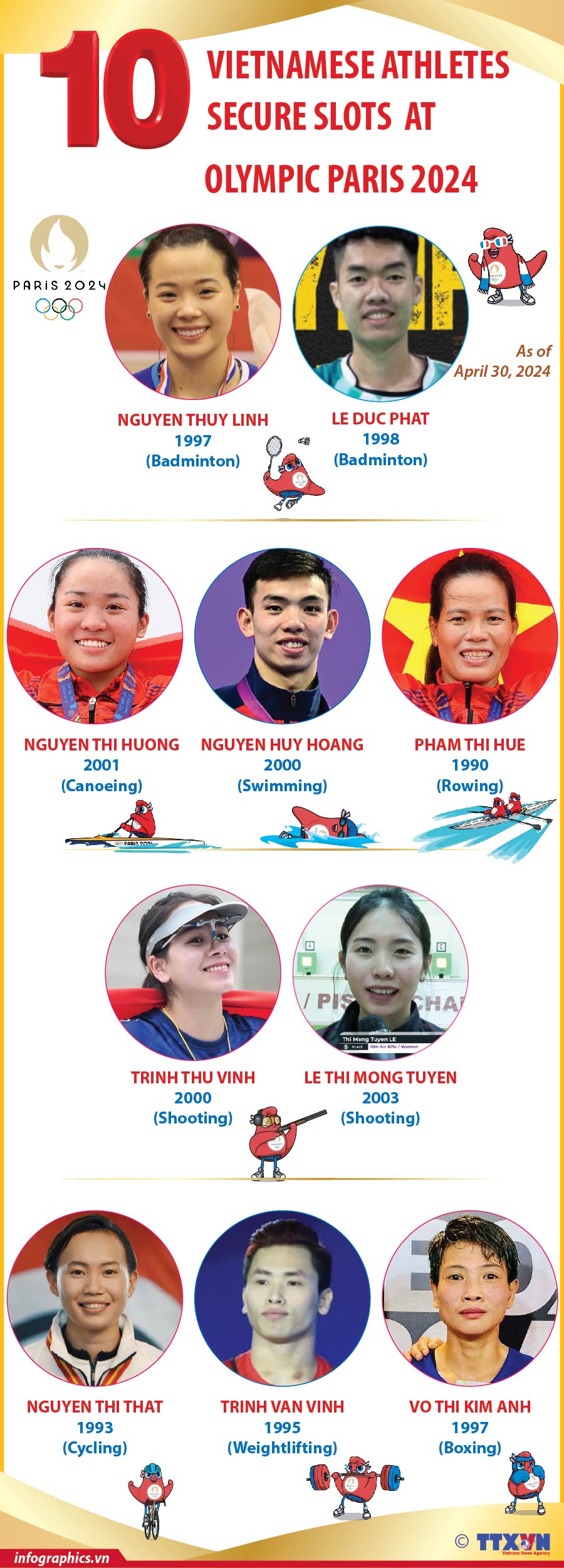 10 Vietnamese athletes secure slots for 2024 Paris Olympics