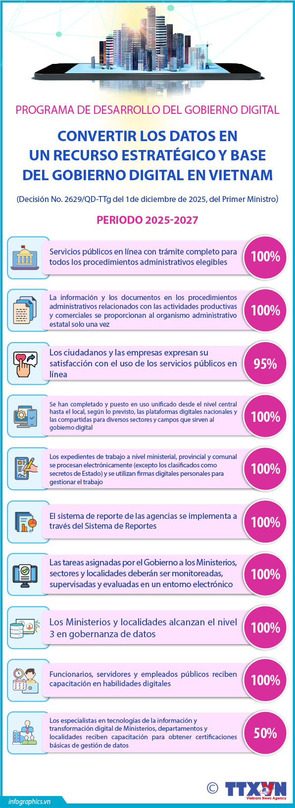 Programa de Desarrollo del Gobierno Digital