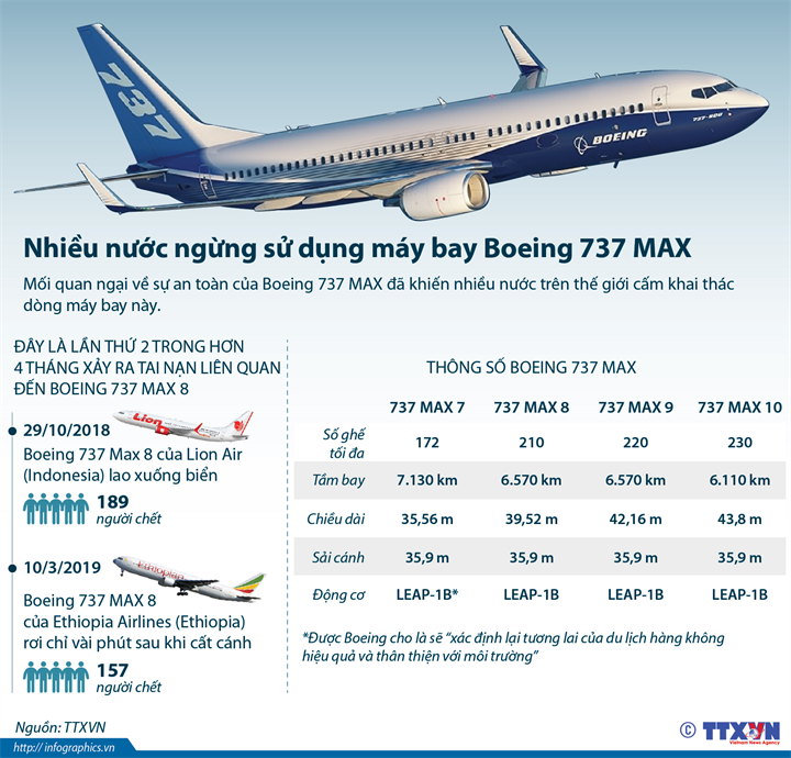 Боинг 737 макс схема салона. Боинг 737 Макс сбоку. Boeing 737 Max 8 (2-двиг. Реакт.). Боинг 737 Макс 8 сбоку. Скорость самолета Боинг 737 800.