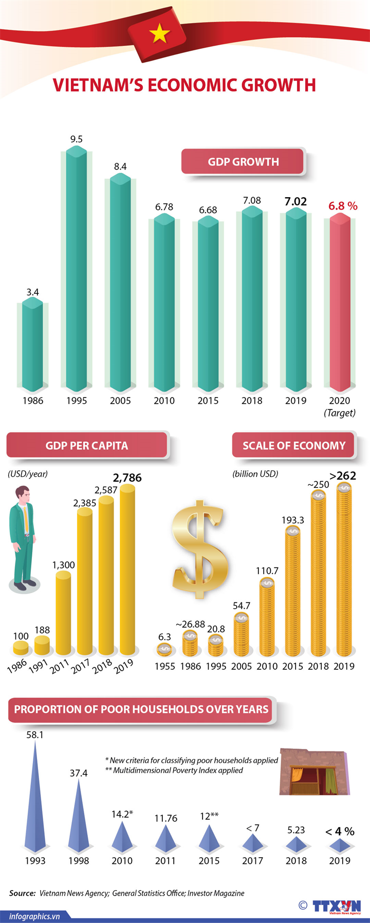 Vietnam Gdp Growth Forecast 2024 - Cami Marnie