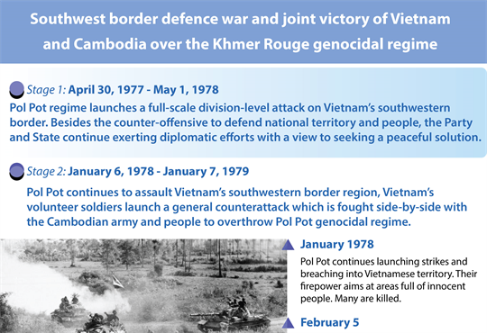 Southwest border defence war and joint victory of Vietnam and Cambodia