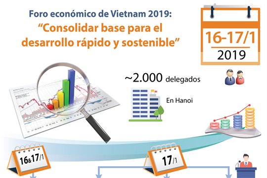 Foro económico de Vietnam 2019: "Consolidar base para el desarrollo ...