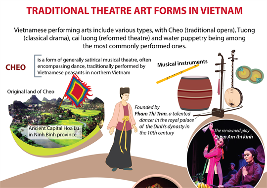 Traditional theatre art forms in Vietnam