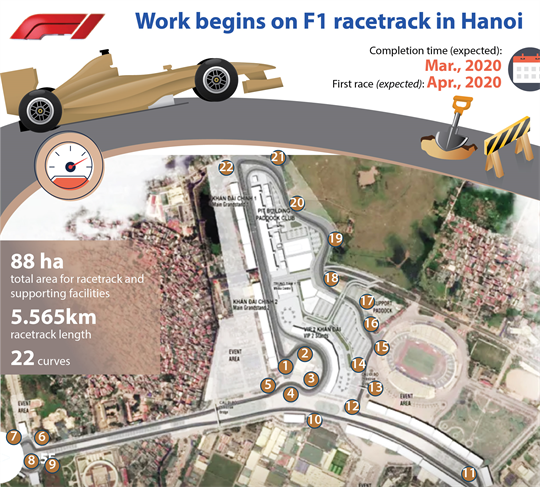 Work begins on F1 racetrack in Hanoi 