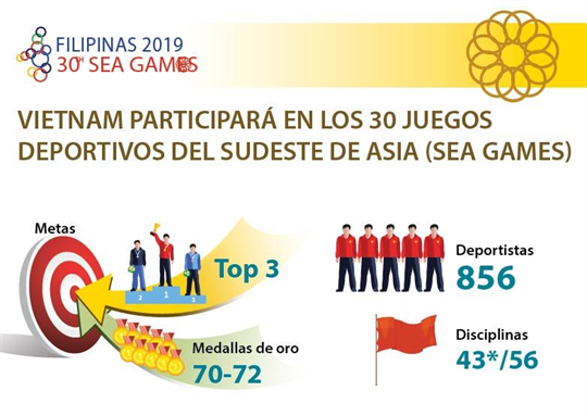 Vietnam participará en los 30 Juegos Deportivos del Sudeste de Asia (SEA Games)
