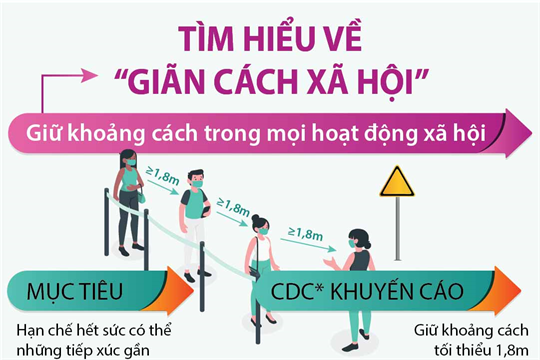 Hà Nội Giãn Cách Xã Hội / Các địa phương đang thực hiện ...