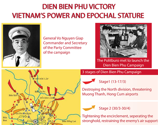  Dien Bien Phu Victory - Vietnam's power and epochal stature 