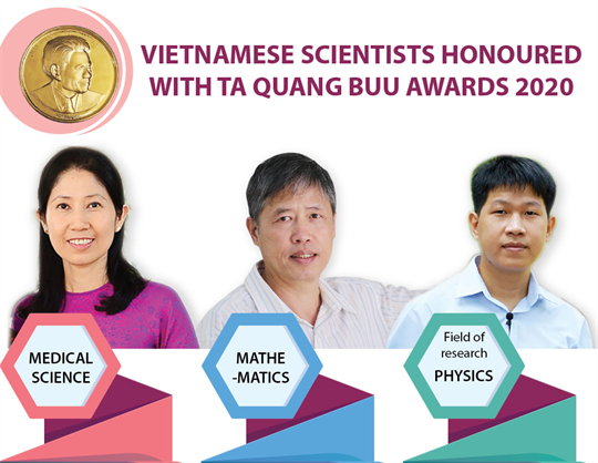 Vietnamese scientists honoured with Ta Quang Buu Award 2020