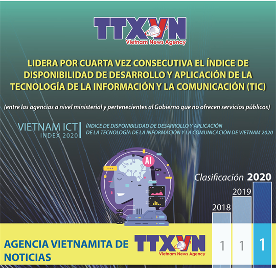 VNA lidera por cuarta vez consecutiva el índice de disponibilidad de desarrollo y aplicación de la tecnología de la información 
