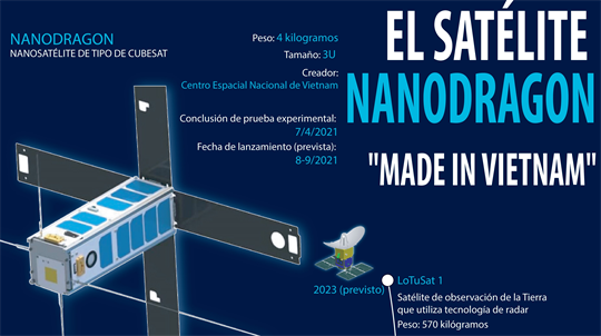 Satélite NanoDragon 