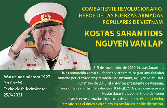 Kostas Sarantiris, Héroe de las Fuerzas Armadas Populares de Vietnam