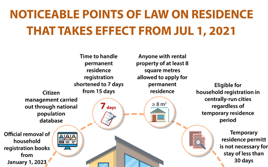 Noticeable points of Law on Residence