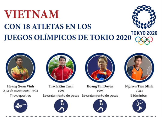 Los 18 atletas vietnamitas que participan en los Juegos Olímpicos de Tokio