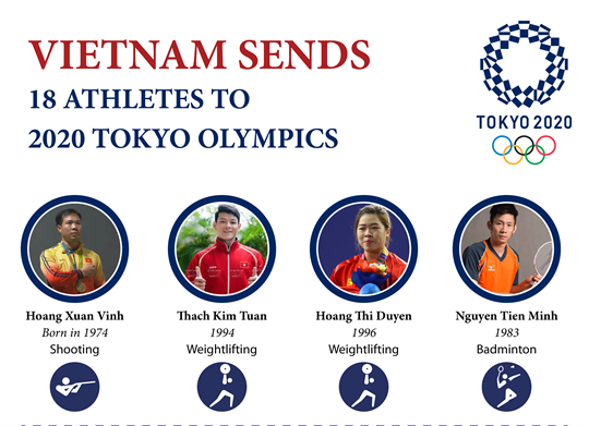 Vietnam sends 18 athletes to 2020 Tokyo Olympics