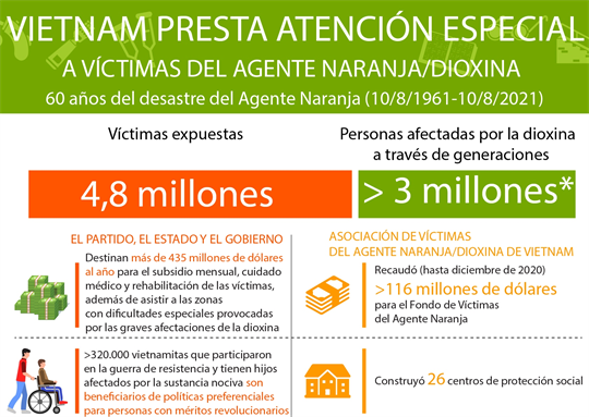 VIETNAM VETERANS AGENT ORANGE VICTIMS (1") Military Hat Pin 14819 HO - Foto 14