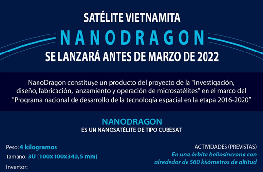 Satélite vietnamita de NanoDragon se lanzará antes de marzo de 2022