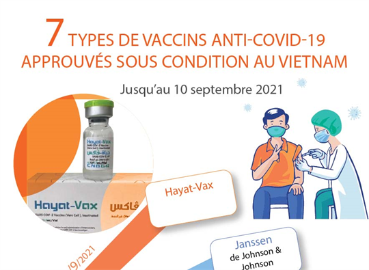Sept types de vaccins anti-COVID-19 approuvés sous-conditions au Vietnam