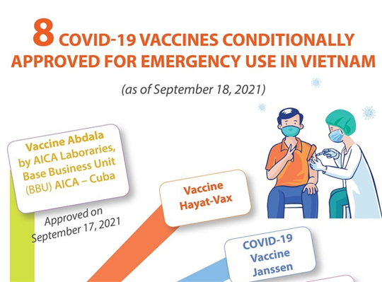 Eight COVID-19 vaccines conditionally approved for emergency use in Vietnam