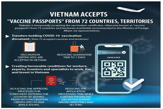 Vietnam accepts vaccine passports from 72 countries, territories