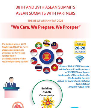 38th And 39th ASEAN Summits