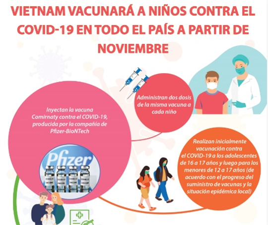 Vietnam vacunará a niños contra el COVID-19 en todo el país a partir de noviembre