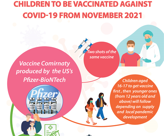 Children to be vaccinated against Covid-19 from November 2021
