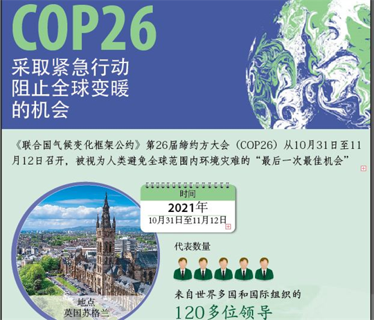 COP26——采取紧急行动防止全球变暖的机会