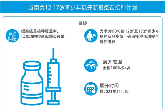 越南为12-17岁青少年展开新冠疫苗接种计划