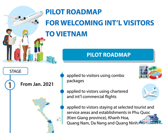 Pilot roadmap for welcoming international visitors to Vietnam