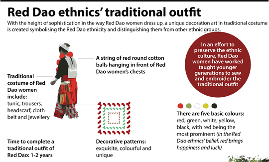Red Dao ethnics' traditional outfit