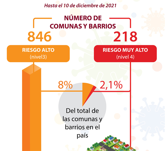 63 provincias y ciudades vietnamitas evalúan niveles del COVID-19