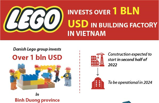 LEGO Group to build new factory in Vietnam