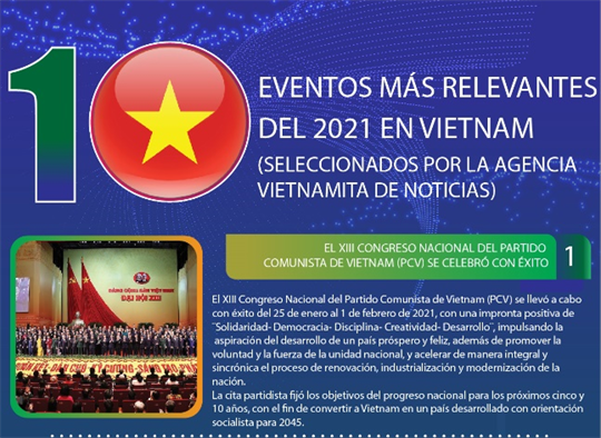 Los 10 eventos más relevantes del 2021 en Vietnam