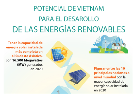Potencial de Vietnam para el desarollo  de las energías renovables