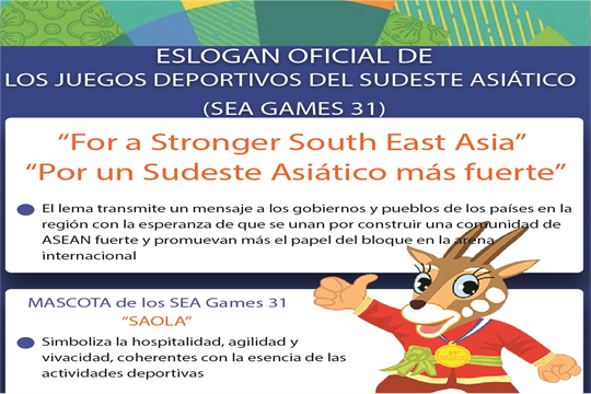 Eslogan oficial de los Juegos Deportivos del Sudeste Asiático