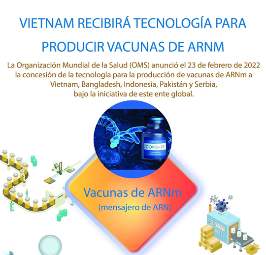 Vietnam recibirá tecnología para producir vacunas de ARNm 