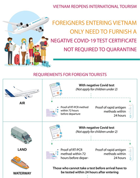 Vietnam drops quarantine requirements for foreign arrivals