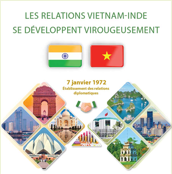 Les relations Vietnam-Inde se développent virougeusement