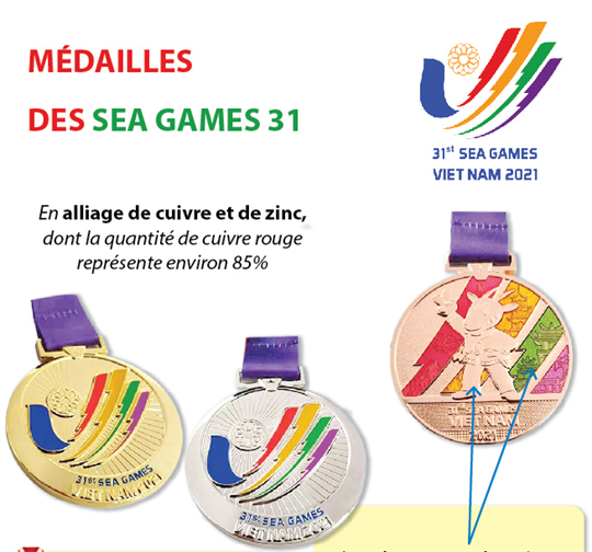 Médailles des SEA Games 31