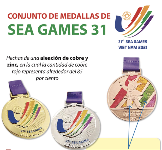 Conjunto de medallas de los SEA Games 31