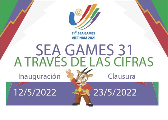 Datos sobre los Juegos Deportivos del Sudeste Asiático (SEA Games 31)