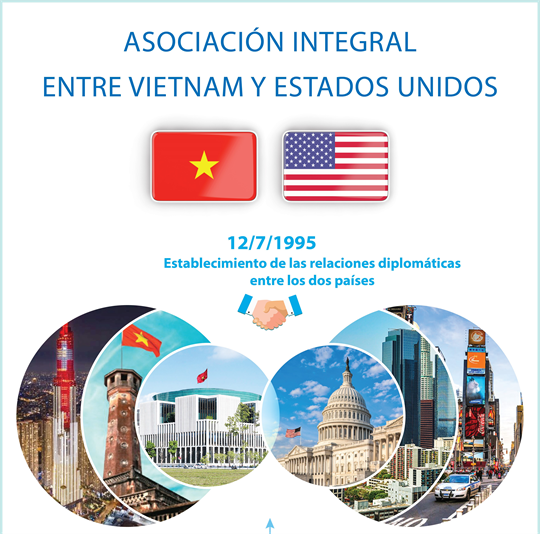 Asociación integral entre Vietnam y Estados Unidos