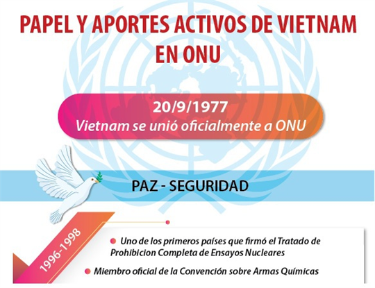 Papel y aportes activos de Vietnam en ONU