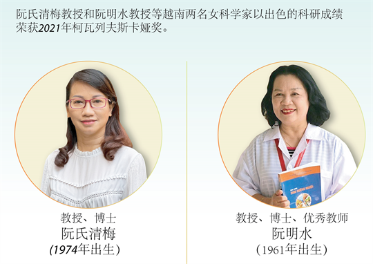 越南两名女科学家荣获2021年柯瓦列夫斯卡娅奖