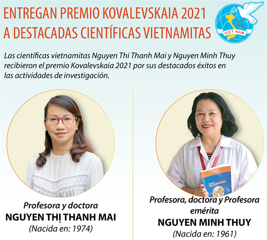 Entregan premio Kovalevskaia 2021 a destacadas científicas vietnamitas