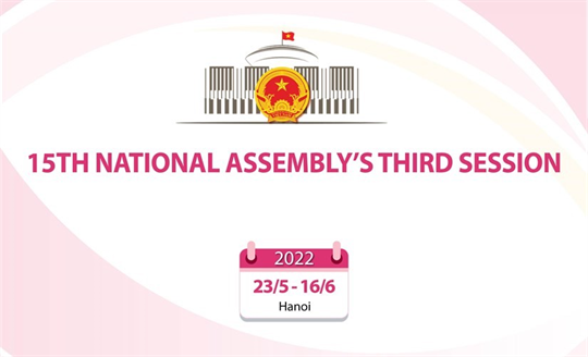 The 15th National Assembly’s third session